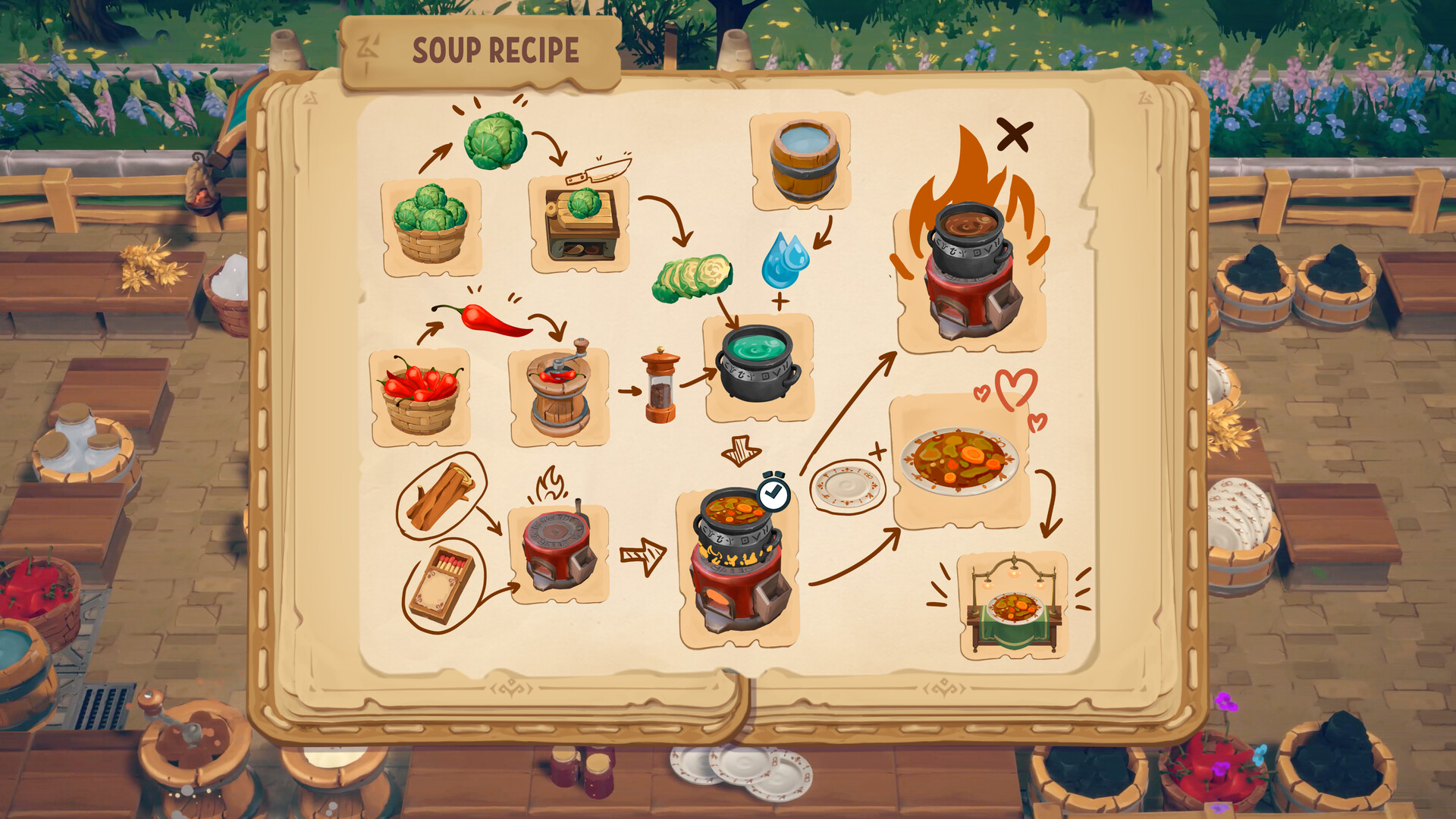 The SOUP RECIPE page from the Dragon Shelter recipe book, showing the slice, grind, fire, stew, and plate steps plus a crossed-out burnt result